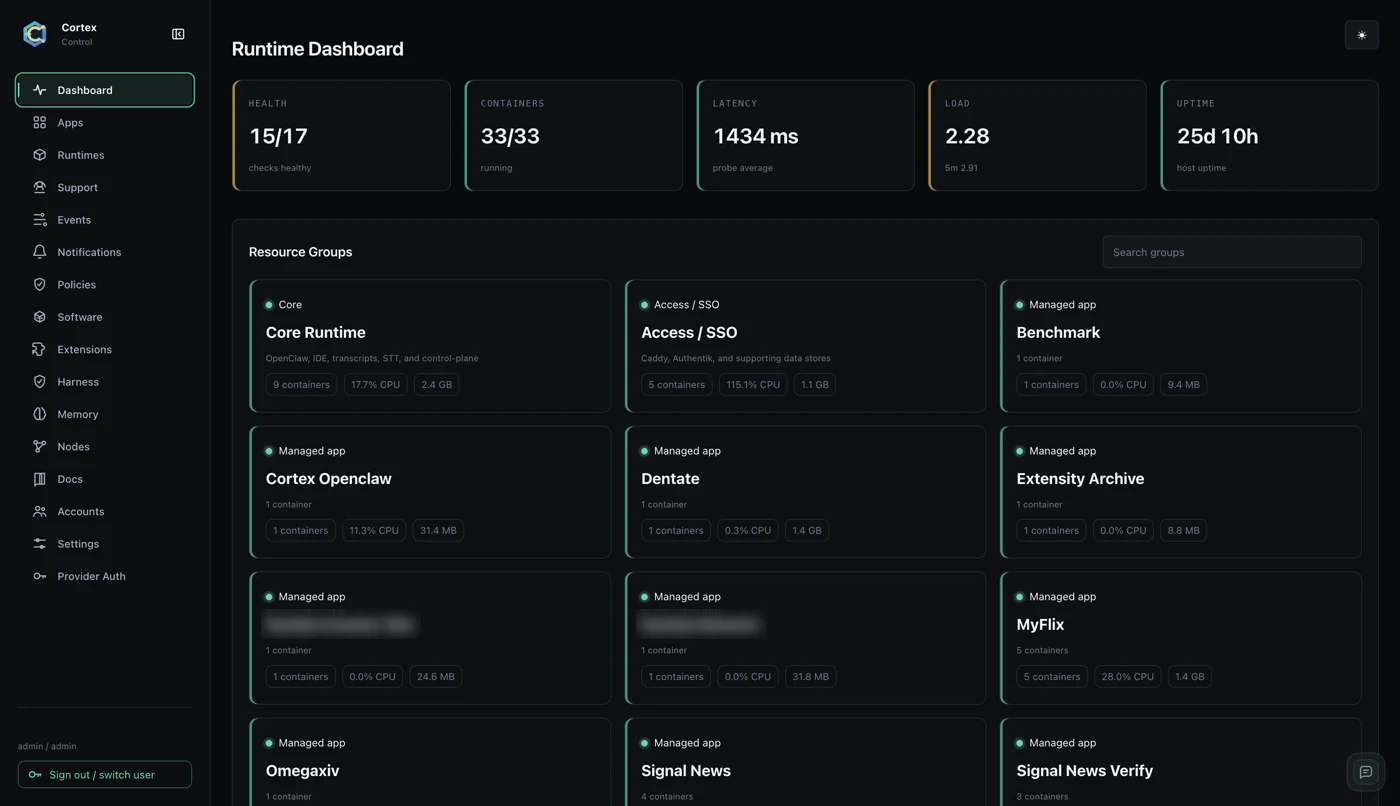 Cortex Control runtime dashboard: health, containers, latency, uptime and every managed app on the estate